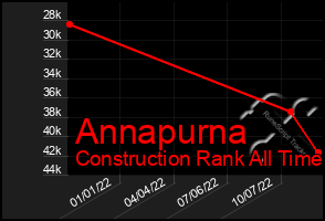 Total Graph of Annapurna