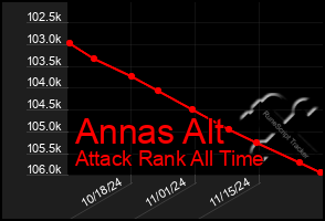 Total Graph of Annas Alt