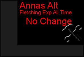 Total Graph of Annas Alt