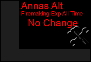 Total Graph of Annas Alt