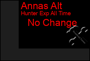 Total Graph of Annas Alt