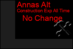 Total Graph of Annas Alt