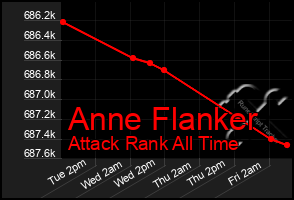 Total Graph of Anne Flanker