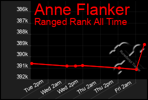 Total Graph of Anne Flanker