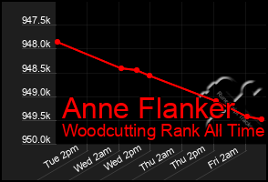 Total Graph of Anne Flanker