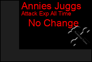 Total Graph of Annies Juggs