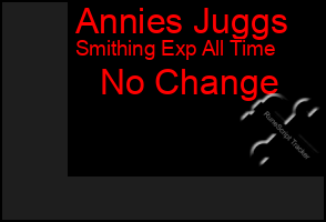 Total Graph of Annies Juggs