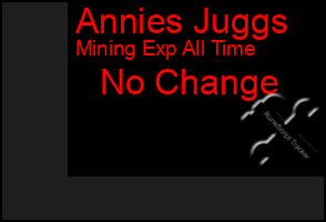 Total Graph of Annies Juggs