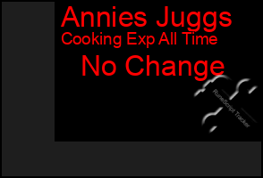 Total Graph of Annies Juggs