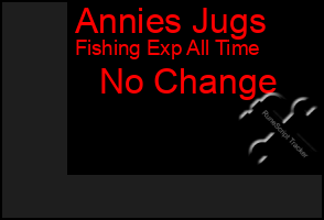 Total Graph of Annies Jugs