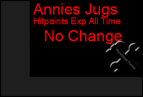 Total Graph of Annies Jugs