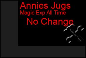 Total Graph of Annies Jugs