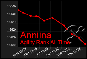 Total Graph of Anniina