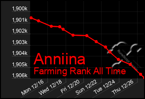 Total Graph of Anniina