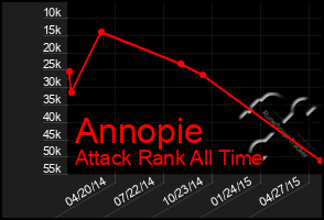 Total Graph of Annopie