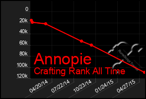 Total Graph of Annopie