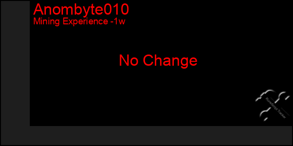 Last 7 Days Graph of Anombyte010