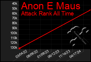 Total Graph of Anon E Maus