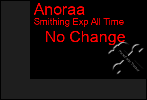 Total Graph of Anoraa