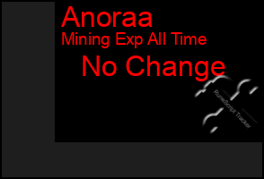 Total Graph of Anoraa