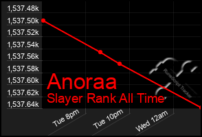 Total Graph of Anoraa