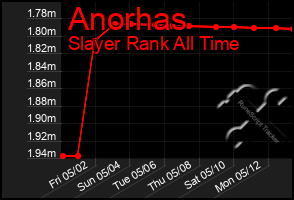 Total Graph of Anorhas