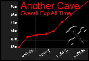 Total Graph of Another Cave