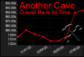 Total Graph of Another Cave