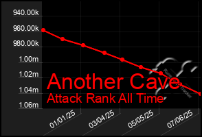 Total Graph of Another Cave