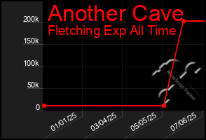 Total Graph of Another Cave