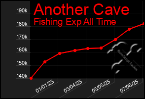 Total Graph of Another Cave