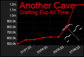 Total Graph of Another Cave
