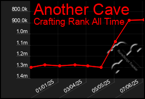 Total Graph of Another Cave