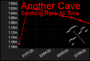 Total Graph of Another Cave