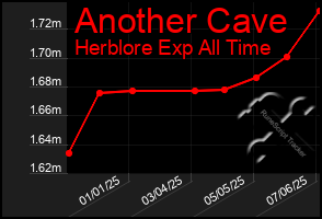 Total Graph of Another Cave
