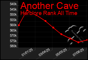 Total Graph of Another Cave
