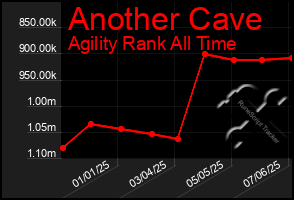 Total Graph of Another Cave