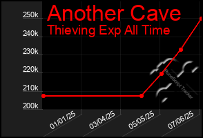 Total Graph of Another Cave