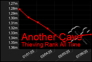 Total Graph of Another Cave