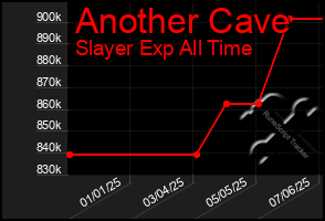 Total Graph of Another Cave
