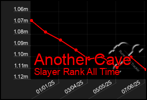 Total Graph of Another Cave