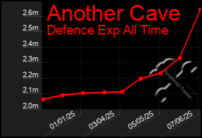 Total Graph of Another Cave