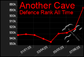 Total Graph of Another Cave