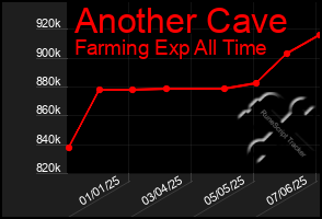 Total Graph of Another Cave