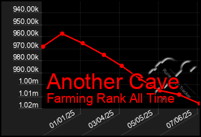 Total Graph of Another Cave