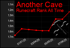 Total Graph of Another Cave