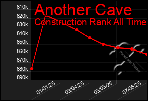 Total Graph of Another Cave