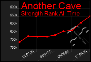 Total Graph of Another Cave