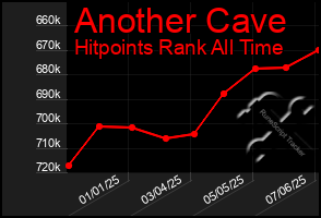 Total Graph of Another Cave
