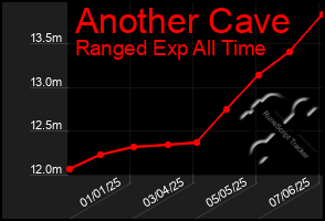 Total Graph of Another Cave